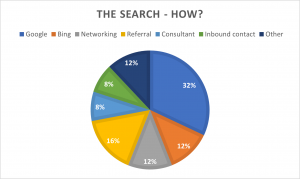 search IT support in essex