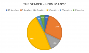 IT Support providers in essex