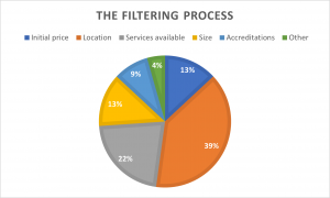 choose IT support provider