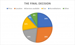 find it support provider